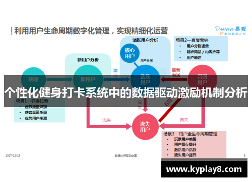 个性化健身打卡系统中的数据驱动激励机制分析
