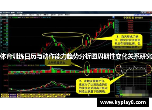 体育训练日历与动作能力趋势分析图周期性变化关系研究