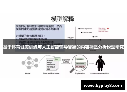 基于体育健美训练与人工智能辅导答疑的内容标签分析模型研究
