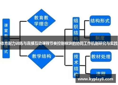 体育耐力训练与直播互动课程节奏控制模块的协同工作机制研究与实践