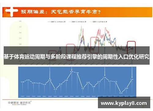 基于体育运动周期与多阶段课程推荐引擎的周期性入口优化研究